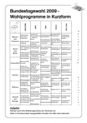 Druckfrisch: Bundestagswahl 2009